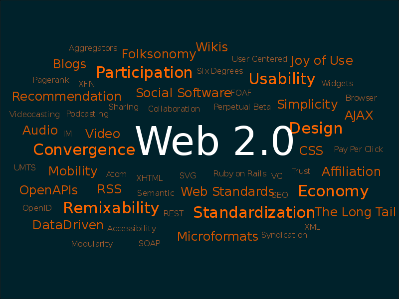 Web 2.0 Map