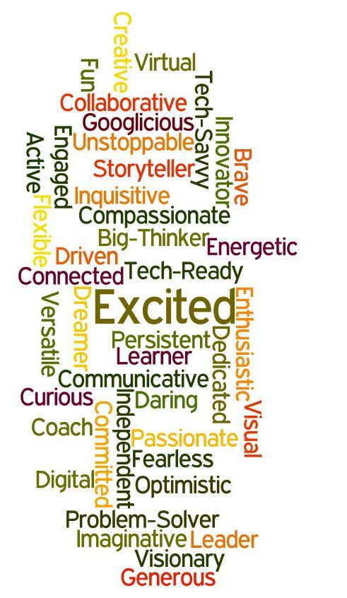 Techy Teacher Word Cloud