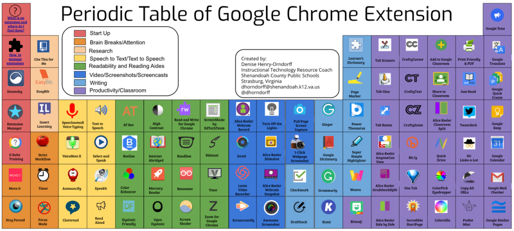 Periodic Table of Google Chrome Extensions