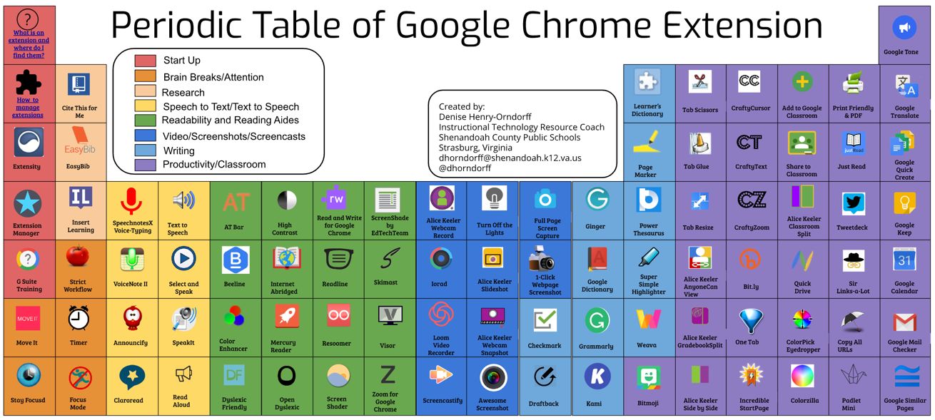 Periodic Table Of Google Chrome Extensions