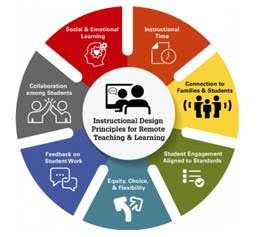 Principles for Remote Teaching and Learning logo
