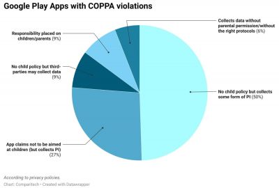 internet safety statistics