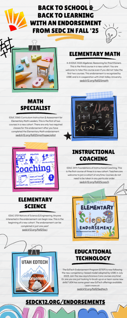 A flyer titled "BACK TO SCHOOL & BACK TO LEARNING WITH AN ENDORSEMENT FROM SEDC IN FALL 2025," designed to look like a bulletin board with paper clippings. The graphic highlights five endorsement opportunities. The first, **Elementary Math**, advertises the "K-6 EDUC 5520 Algebraic Reasoning for Practitioners" course with an image of a miniature classroom. Next is **Math Specialist**, promoting the "EDUC 5560: Curriculum, Instruction & Assessment for Elementary Math Leaders" course, accompanied by an image of a blackboard with math equations. The third opportunity, **Instructional Coaching**, features the "EDUC 5411: Foundations of Instructional Coaching" course and a stylized drawing of a coaching workflow. The fourth section is for **Elementary Science**, highlighting the "EDUC 5701 Nature of Science & Engineering" course and a colorful illustration with science-themed imagery. The final section is for **Educational Technology**, highlighting the "EdTech Endorsement Program (ETEP)" with a badge that says "Utah EdTech endorsement certified." Each endorsement section includes a brief description and a unique URL for more information. The bottom of the flyer provides the main URL `sedck12.org/endorsements`.